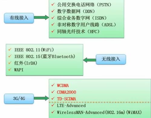 軟件設計師考試核心 計算機網絡、系統安全分析與設計及計算機軟件技術開發詳解