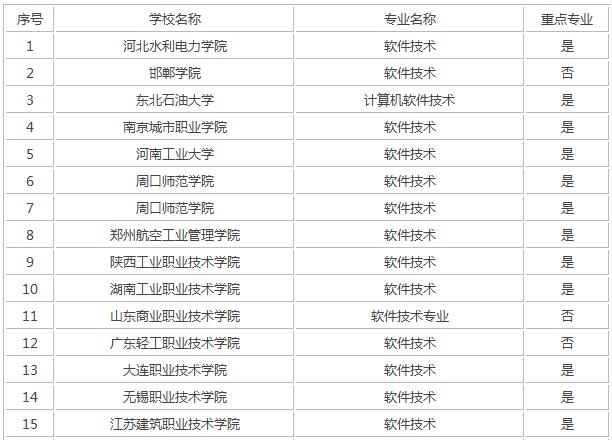 國內外開設軟件技術專業的頂尖院校指南